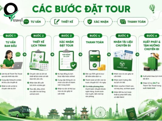 Các bước đặt tour: tư vấn, thiết kế, xác nhận, thanh toán