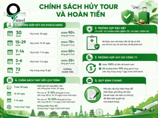 Chính sách hủy tour và hoàn tiền