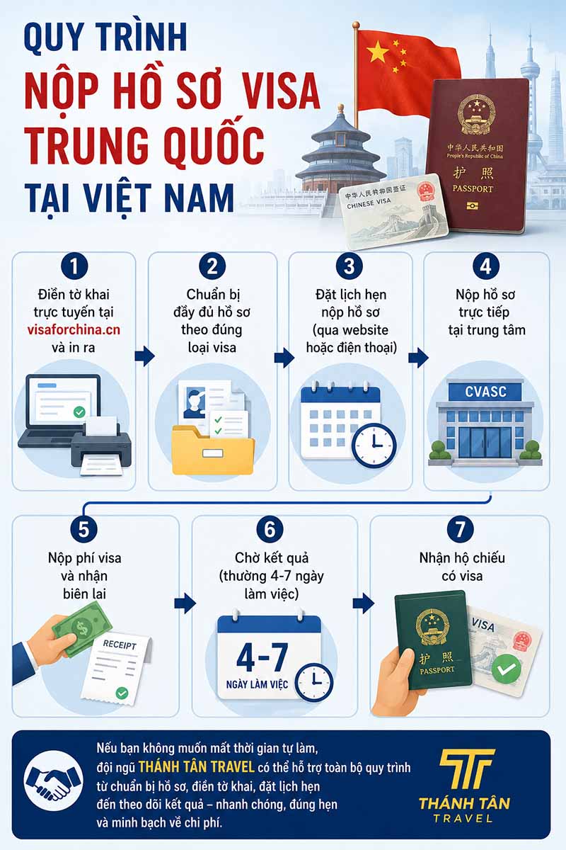 Quy trình nộp hồ sơ xin visa Trung Quốc